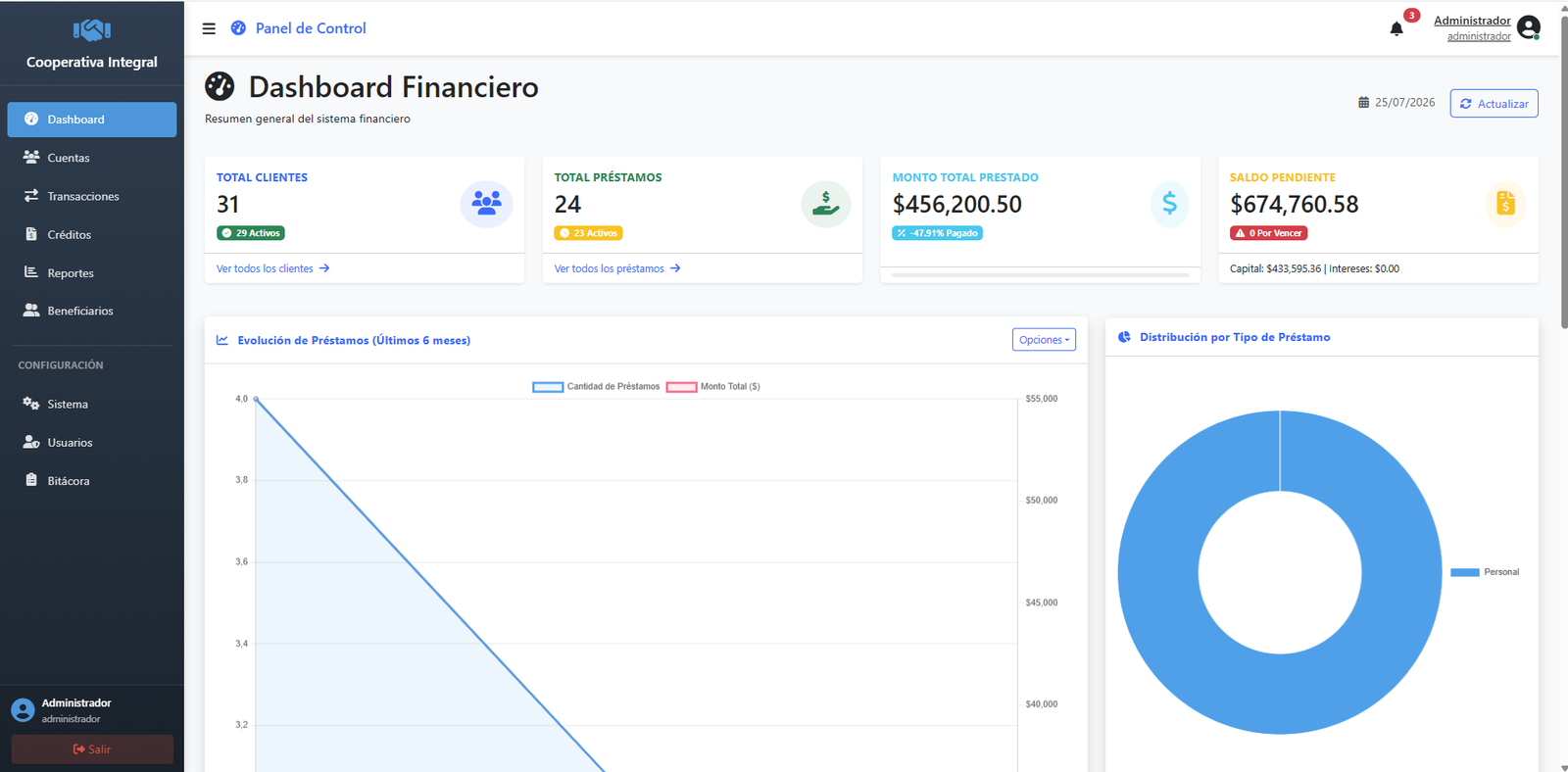Panel de la Financiera Integral